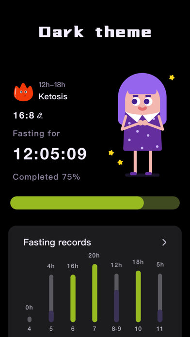 Intermittent Fasting Tracker ⁺ Screenshot
