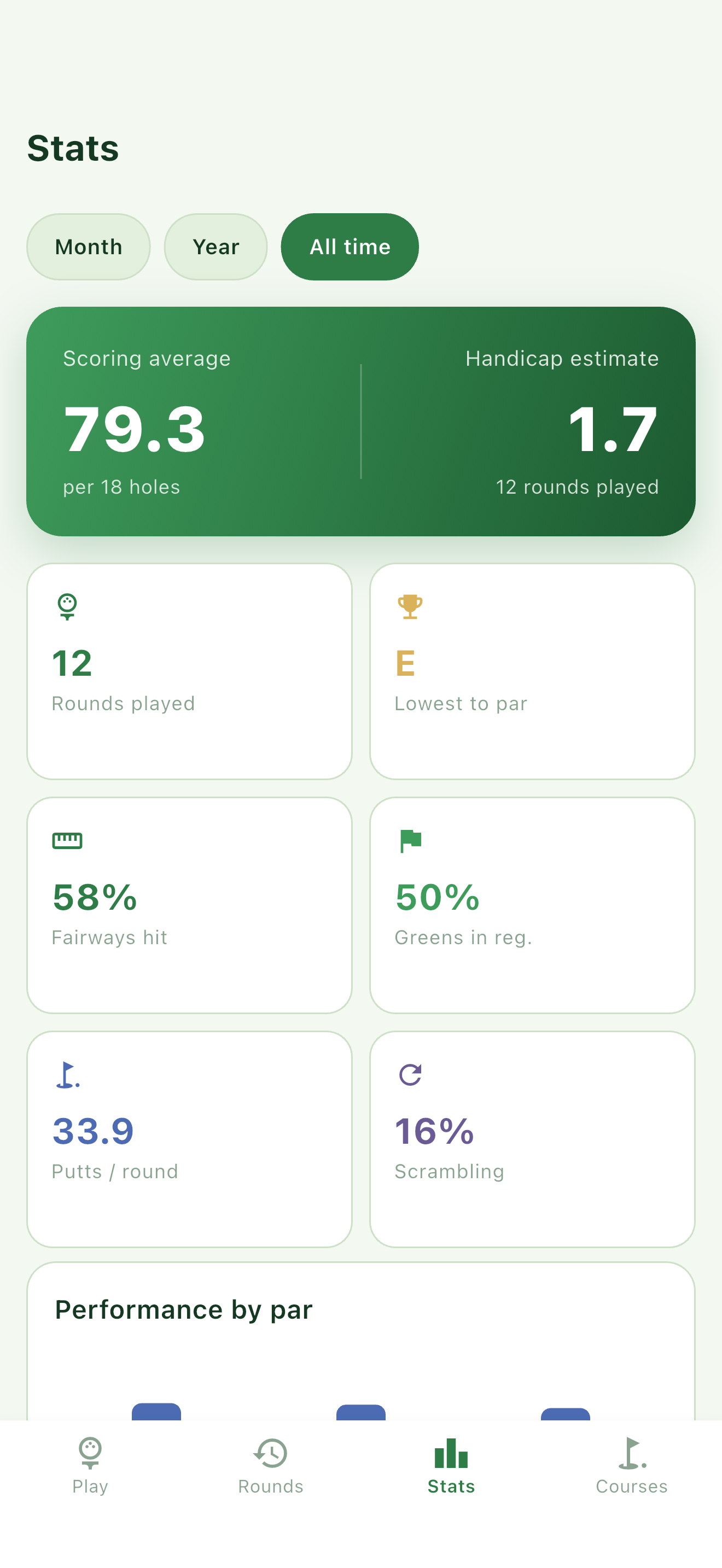FairwayCard: Golf Scorecard screenshot 3