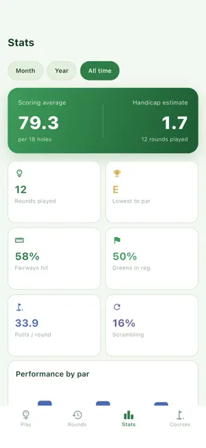 FairwayCard: Golf Scorecard screenshot 3