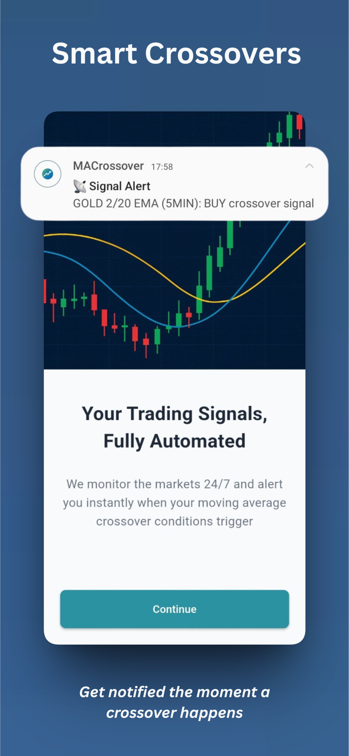 MACrossover - Moving Average screenshot 1
