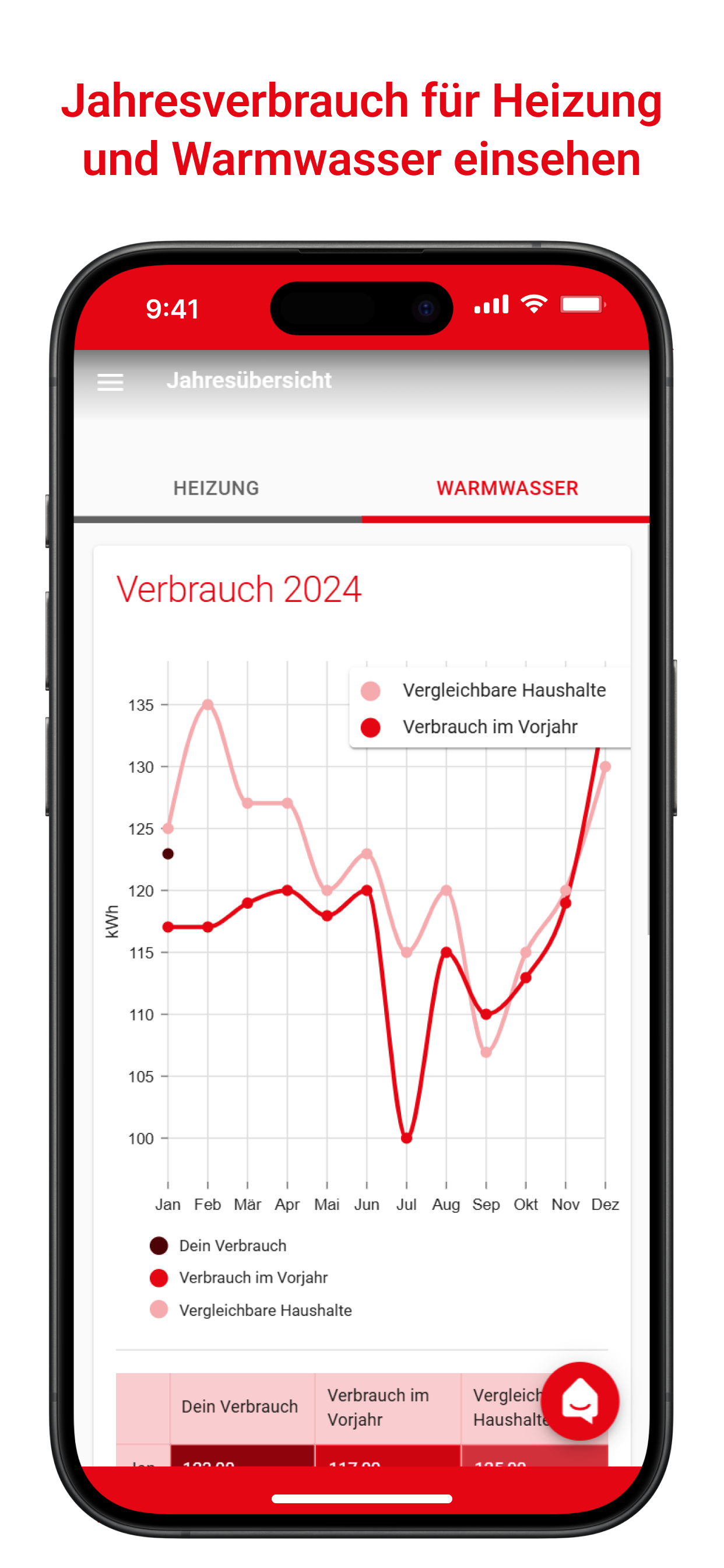 SWB-Mieterapp