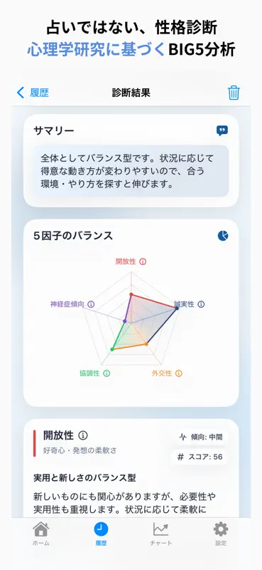 BIG5 性格診断｜心理学に基づく分析 screenshot 1 of 8