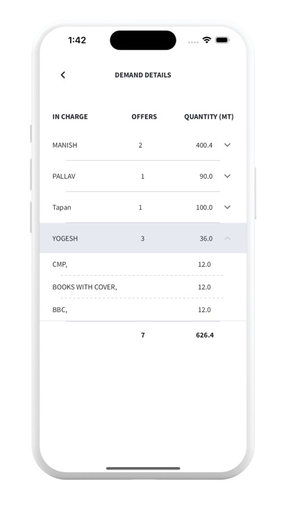ERIS: EximRoutes Intelligence