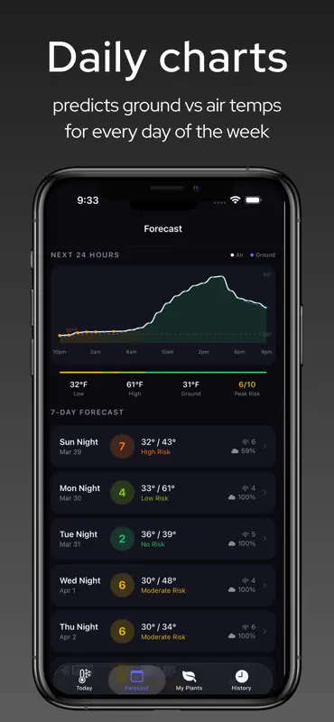 Frost Watch screenshot 3 of 6