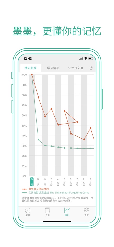 墨墨背单词 | 四六级考研等英语词汇记忆 - L'application visualise la courbe d'oubli d'Ebbinghaus et affiche la courbe de mémorisation personnelle de l'utilisateur, permettant un ajustement dynamique et précis du plan de révision pour une efficacité maximale.