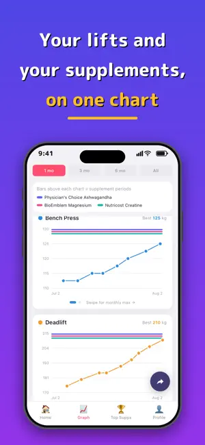 BIG3 Tracker: Lifts & Supps screenshot 2