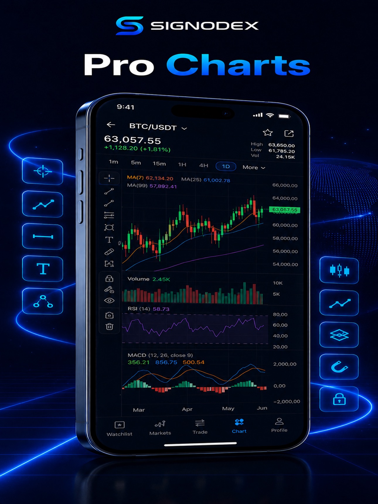 Screenshot 12 of Signodex: Market Analysis