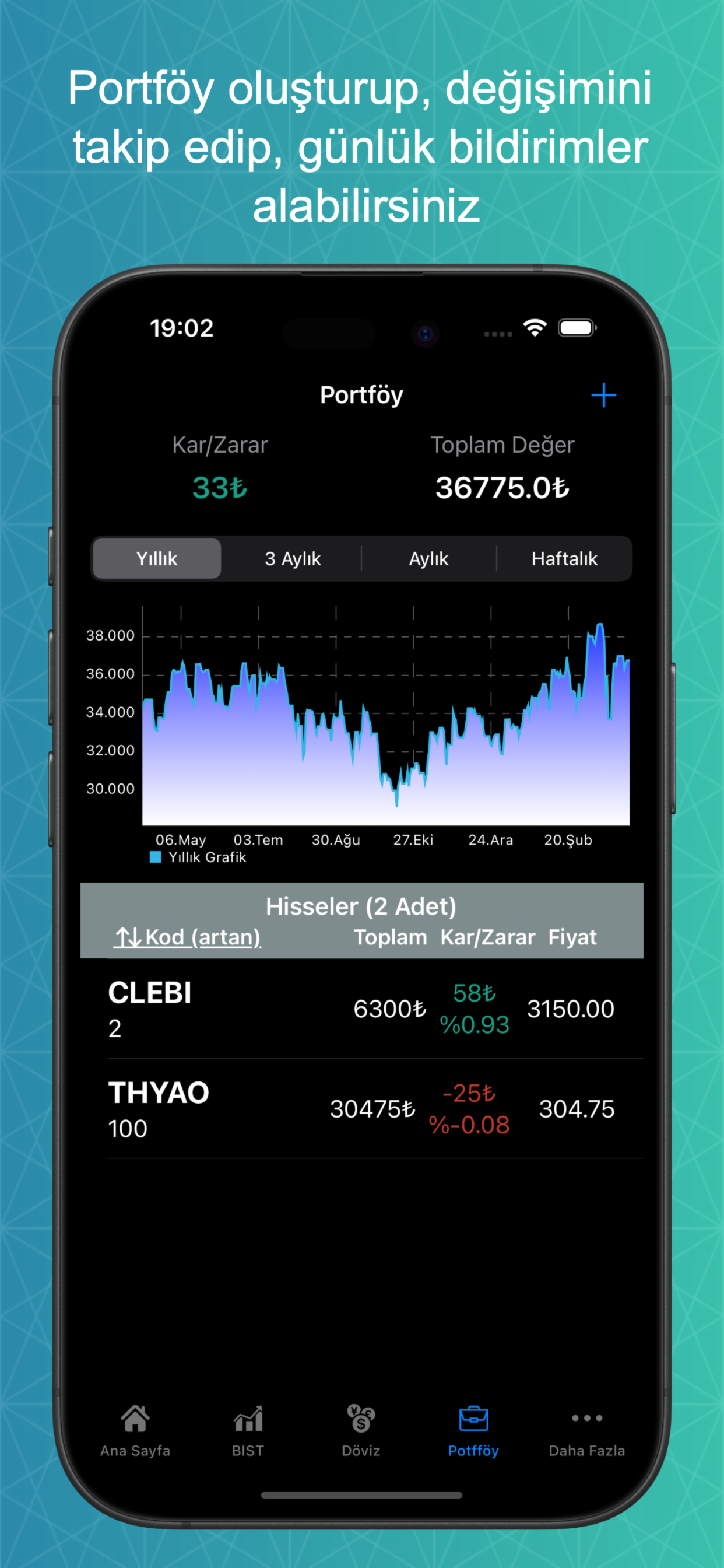 Canlı Borsa-Döviz Altın Kripto