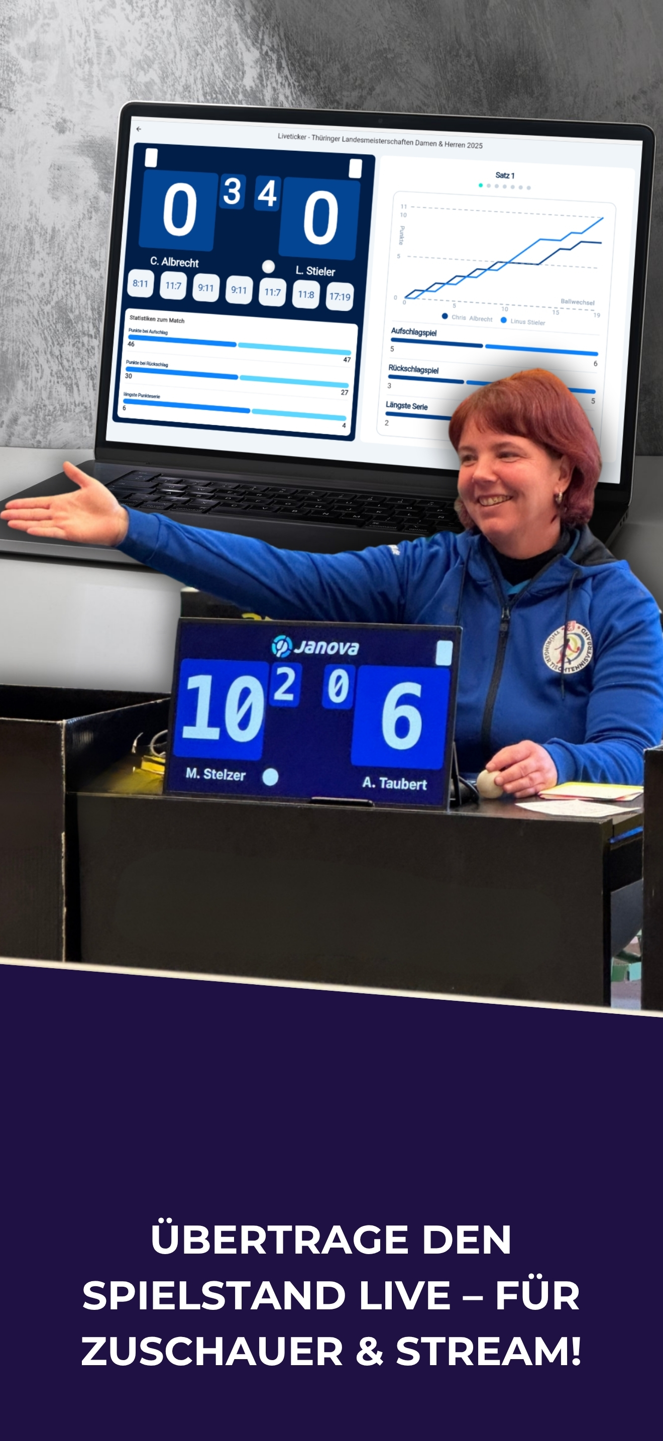 janova Scoreboard