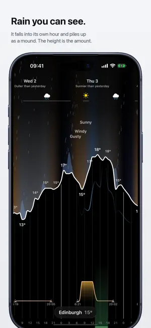 Anemogram - Wind & Weather screenshot 3