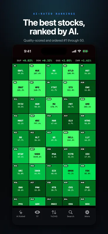 Stock Heatmap: Live Market Map screenshot 4 of 6