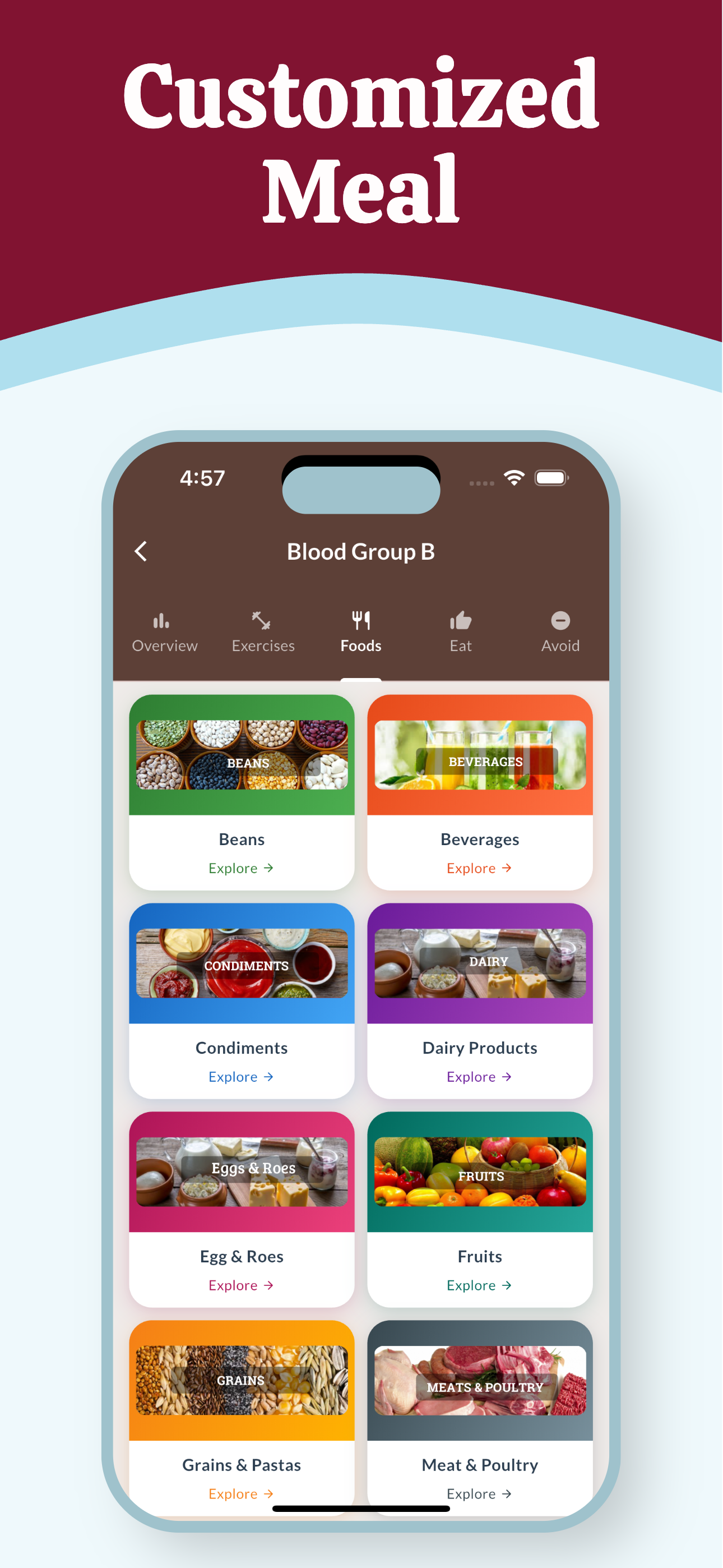 Blood Group Diet