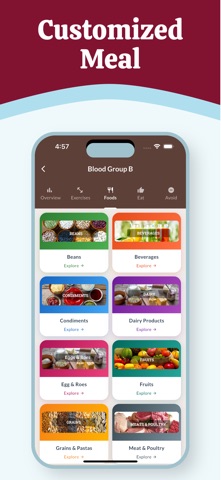 Blood Group Diet screenshot