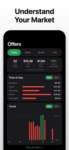 DriverPal: Gig Offer Analyzer Screenshot 4 of 7