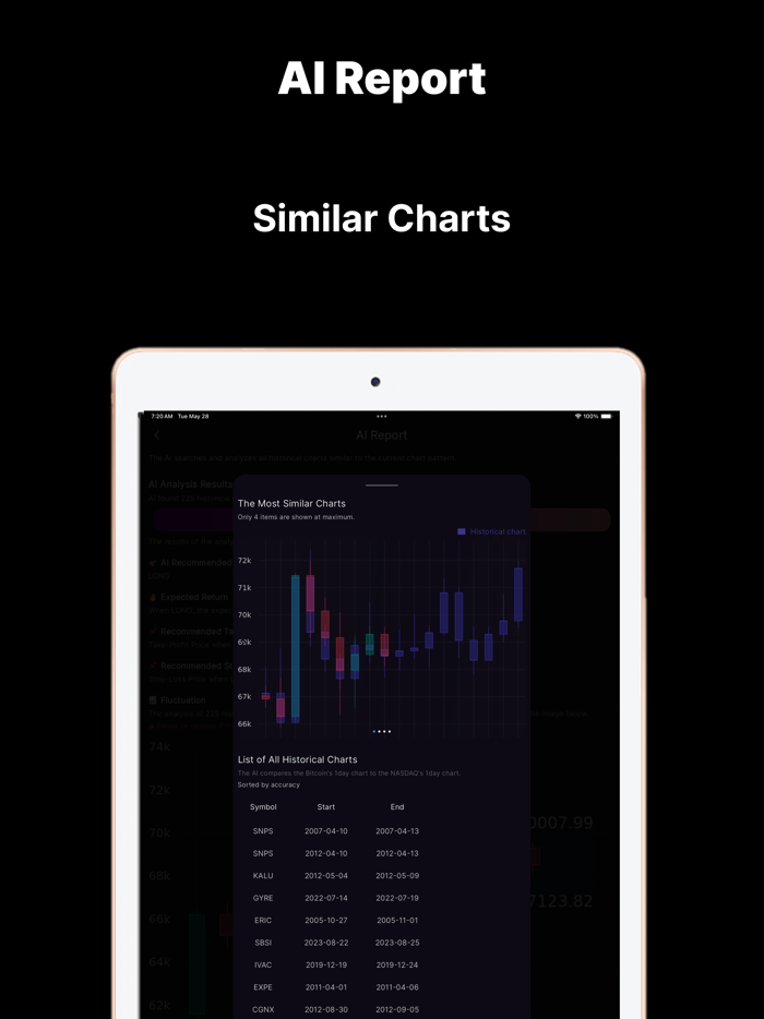 NASDAQAI - Nasdaq AI