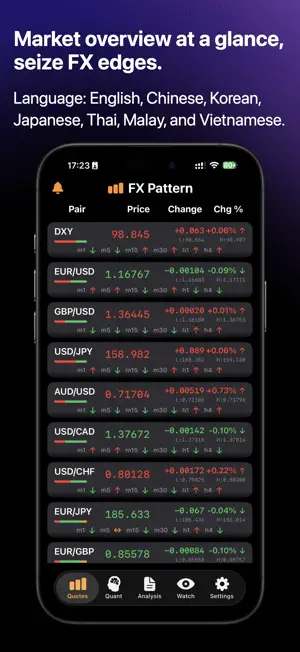 FX Pattern: Forex Trade Signal screenshot 1
