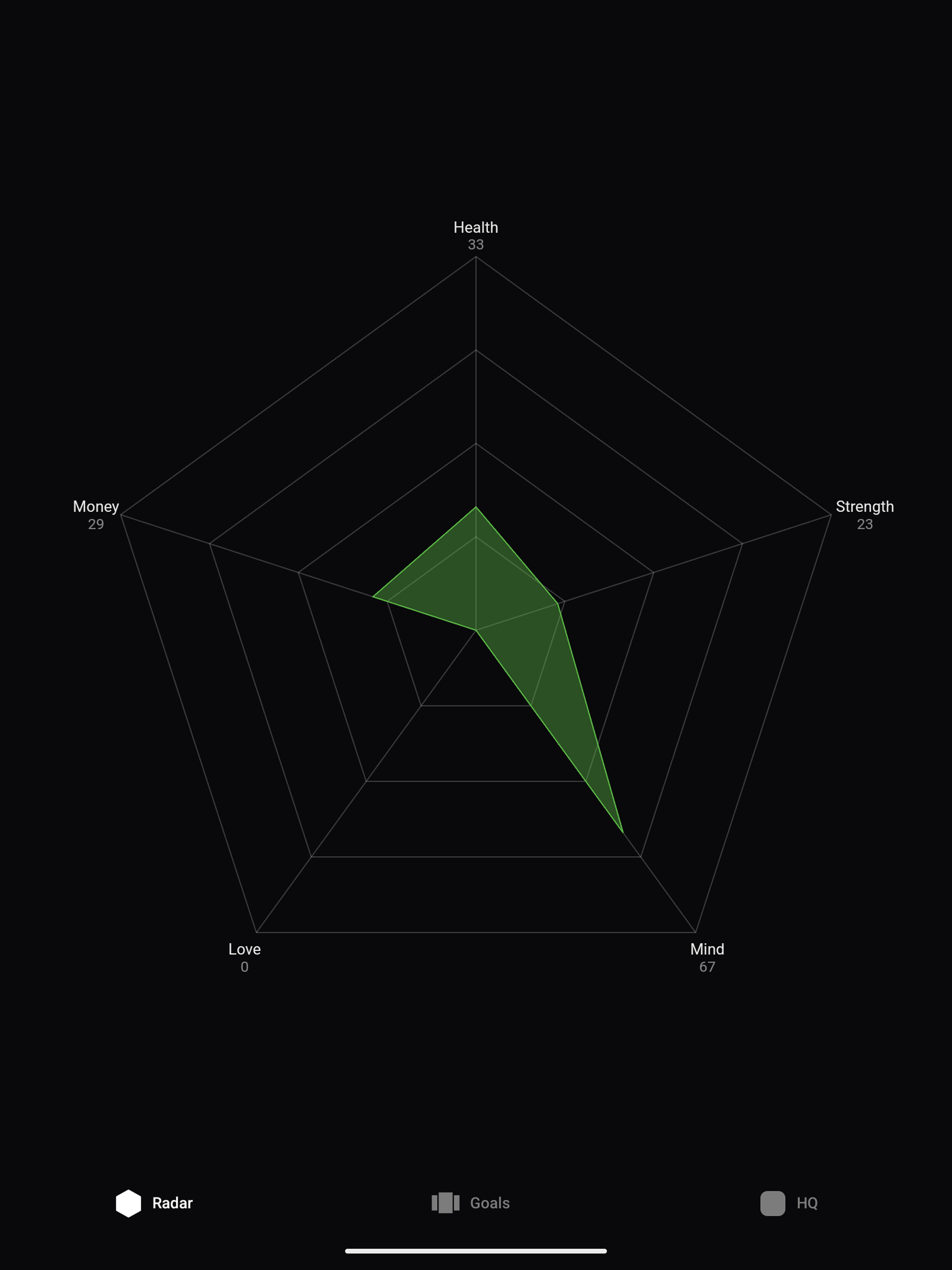 Prime Radar - Growth & focus