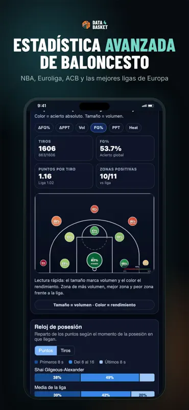 Data4Basket: Estadísticas screenshot 1 of 8