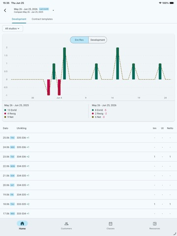 Membro ansatt iPad screenshot