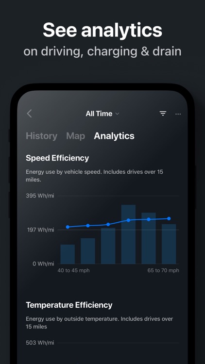 Tessie — For your Tesla screenshot-4