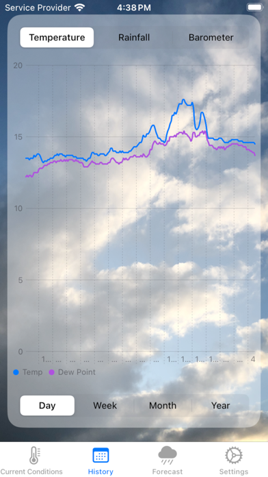 Screenshot #2 pour Weewx Weather