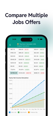 Paycheck Calculator US - Pay44 iPhone screenshot