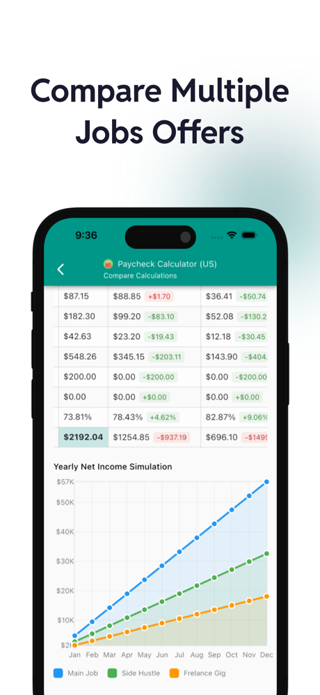 Paycheck Calculator US - Pay44 screenshot 5