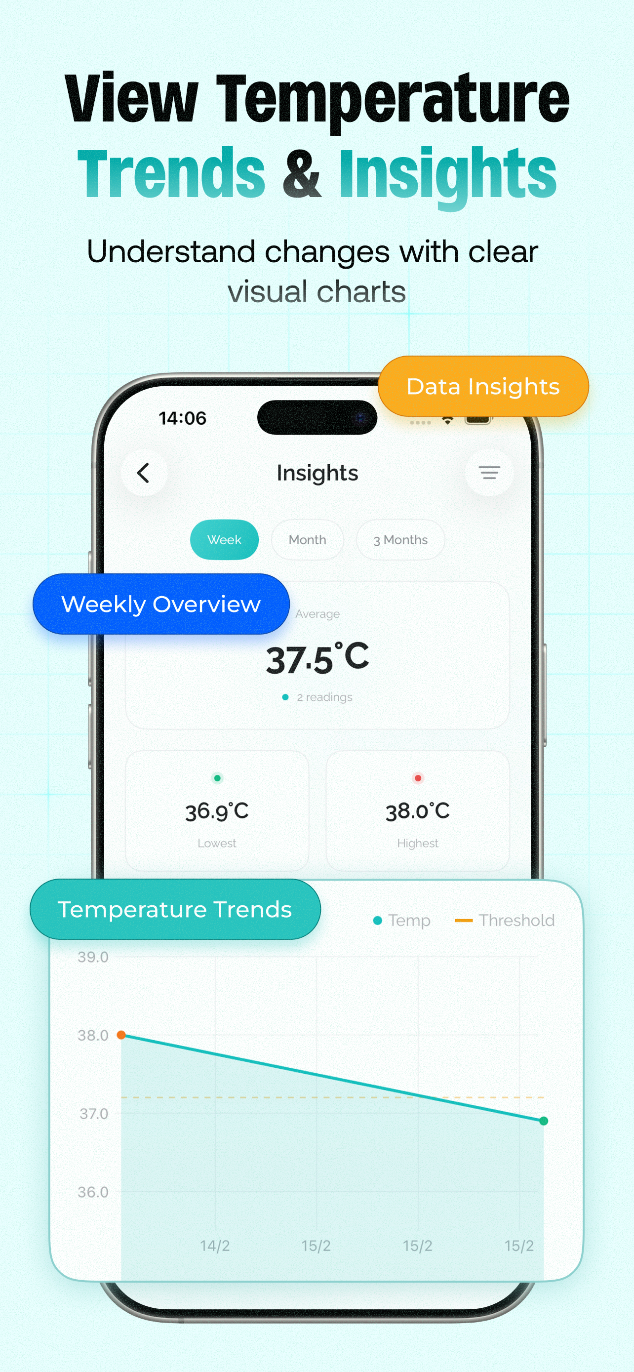 Body Temperature Checker