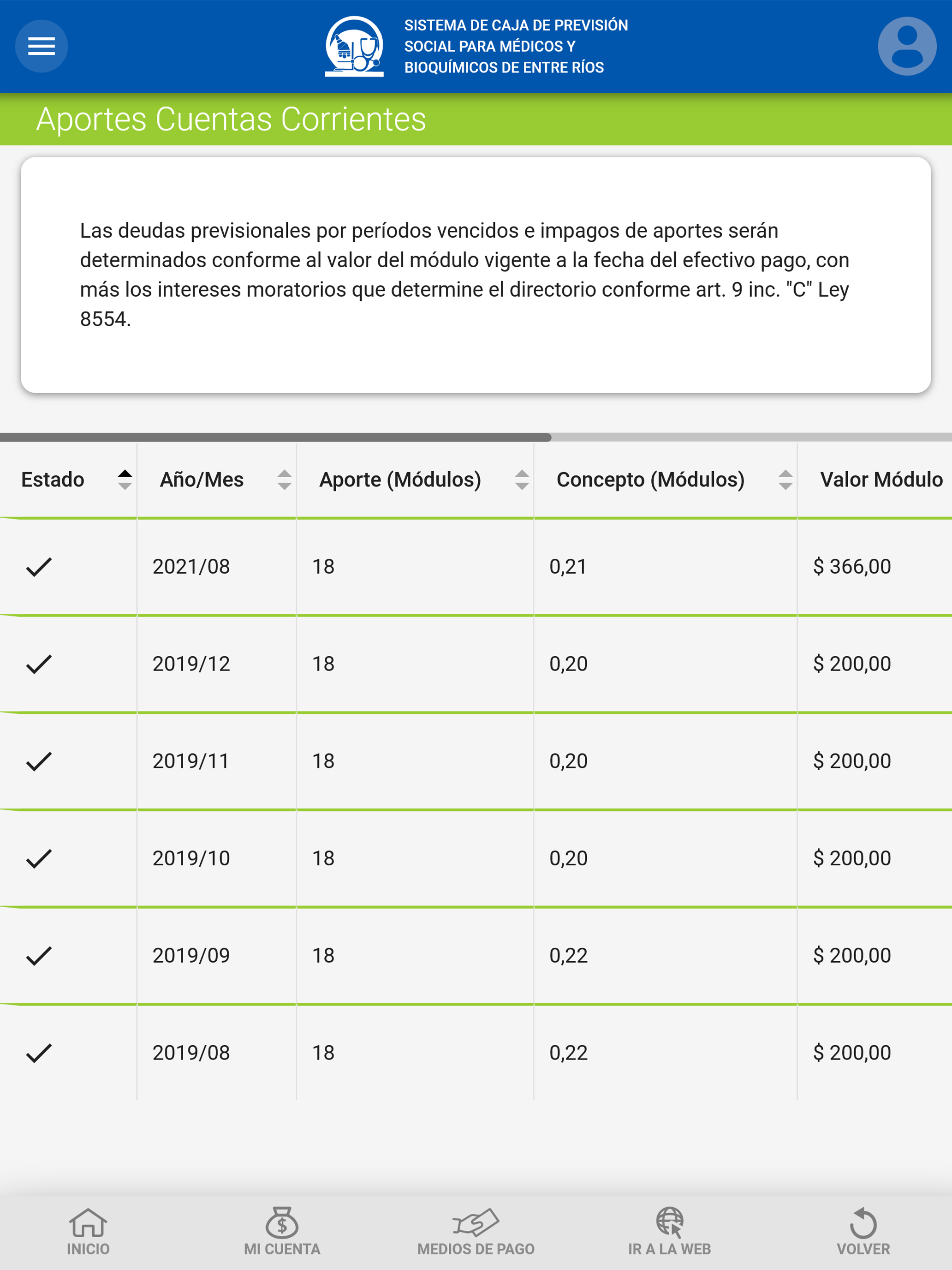 Caja de previsión bioquímicos
