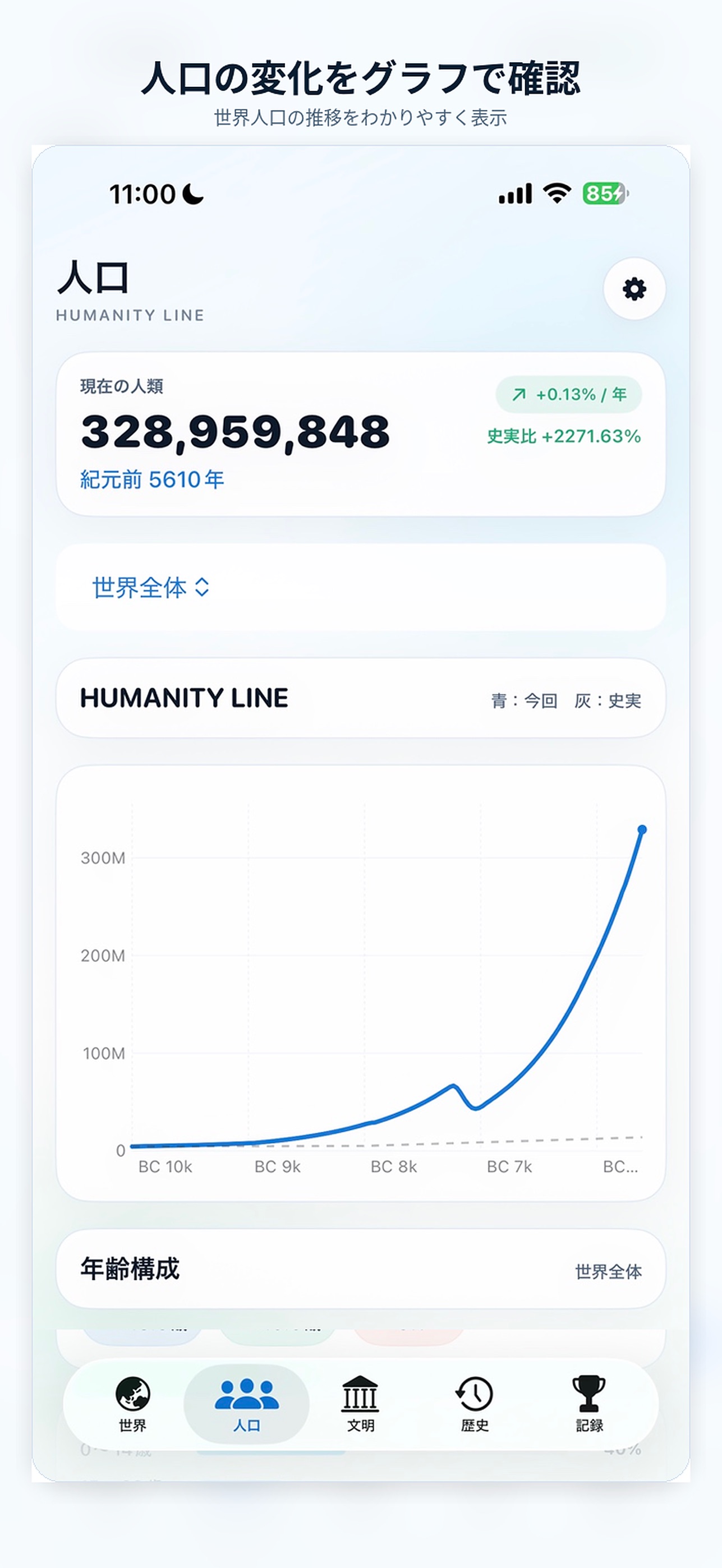 Screenshot 2 of 人類の軌跡-HUMANITY LINE