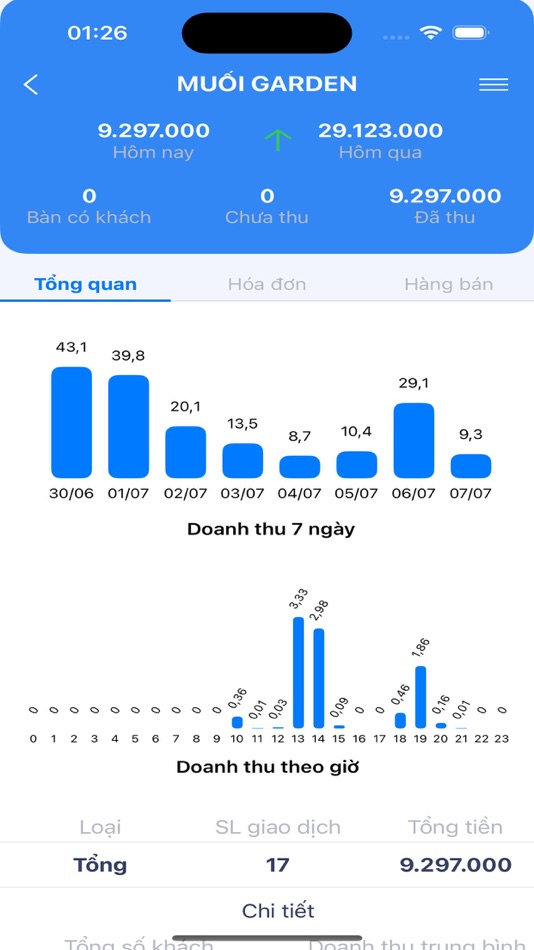#5. 9pos Manager Pre (iOS) By: Nguyen Le Quoc Huy