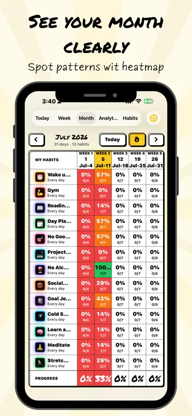 HabitMkr screenshot 3