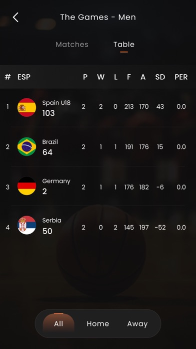 Live Basketball TV Match Score Screenshot