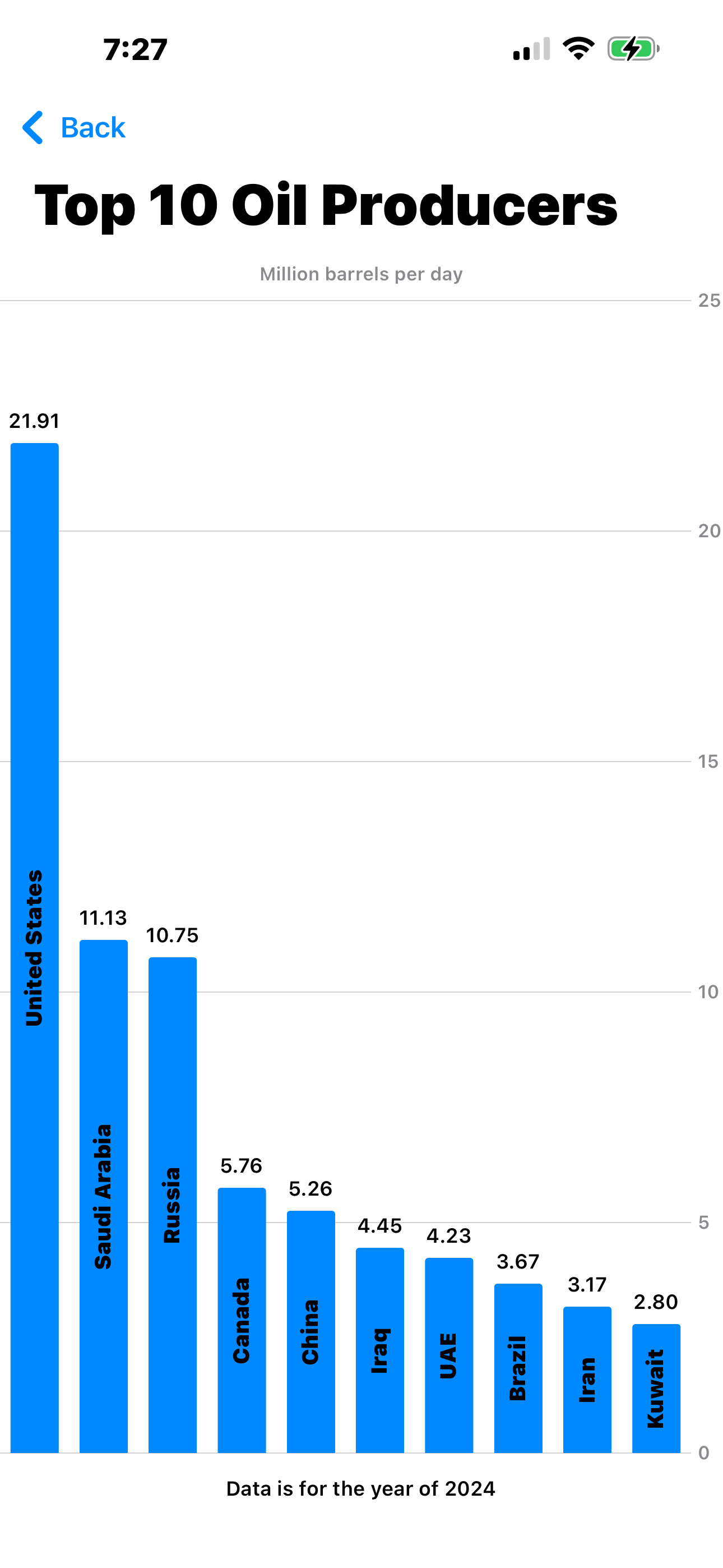 Petroleum Prices