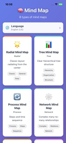 Mind Map - Brainstorm Outline Screenshot 1 of 5