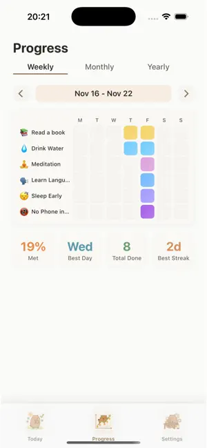 Habit Tracker: Kabi screenshot 4