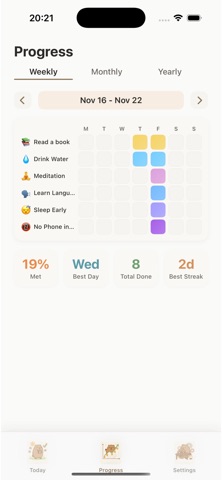 Habit Tracker: Kabi Screenshot 4 of 7