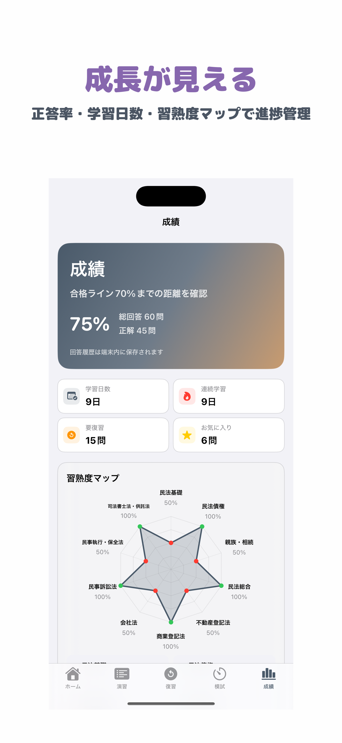 司法書士試験 | 2026年対策問題