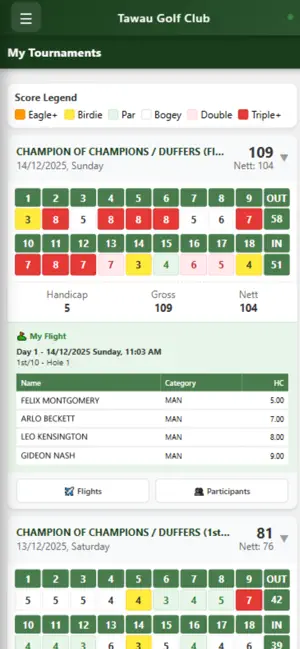Tawau Golf Club Tournament screenshot 4