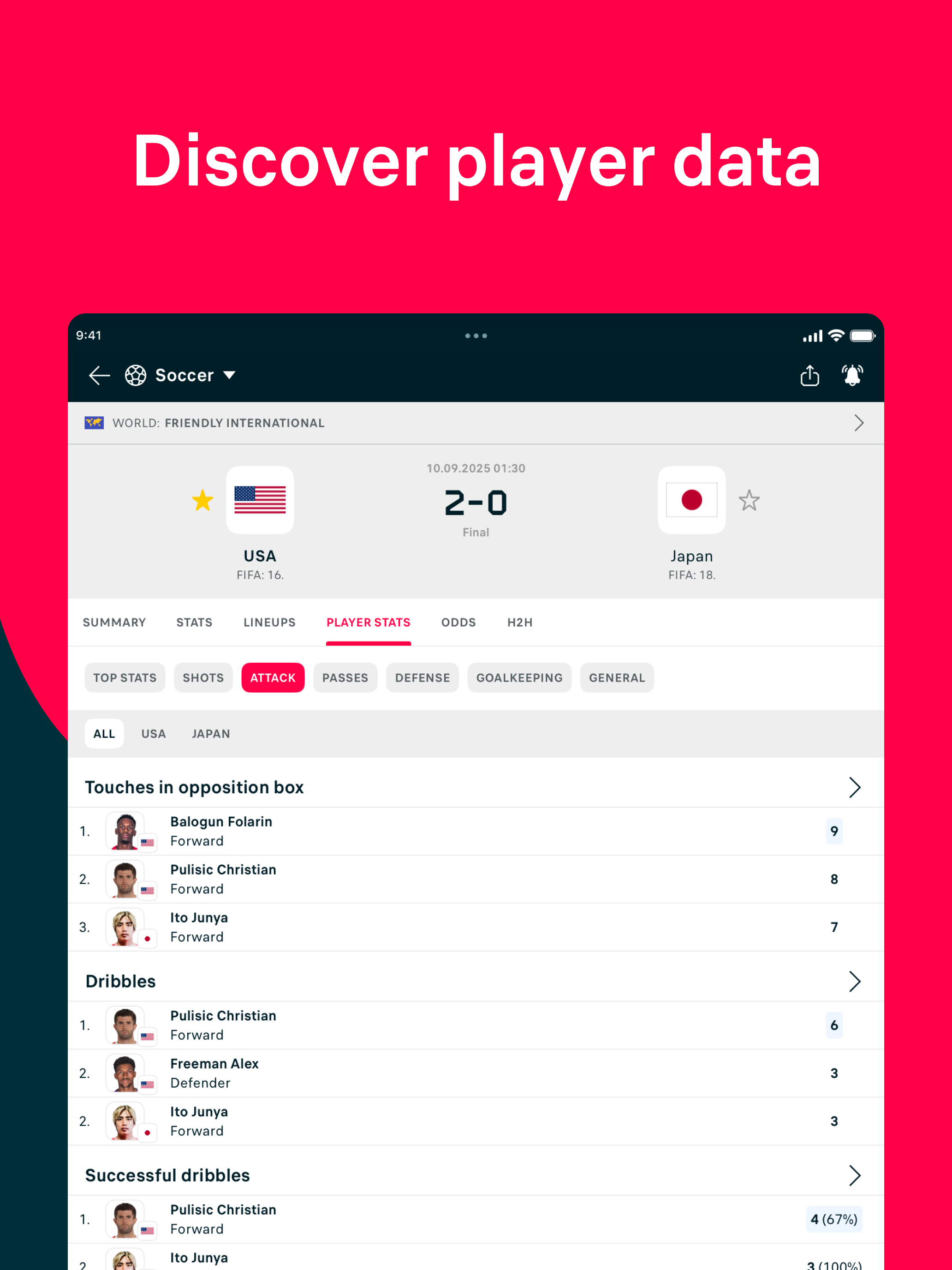Flashscore: Live Scores & News