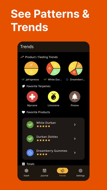 Cannabis Tracking | Canjo