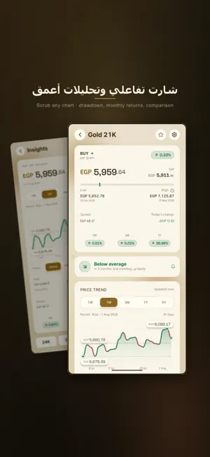 Nafis: Gold, Silver & Dollar screenshot 2