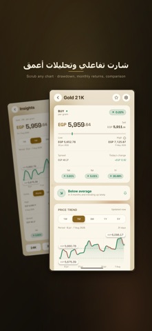 Nafis: Gold, Silver & Dollar Screenshot 2 of 8