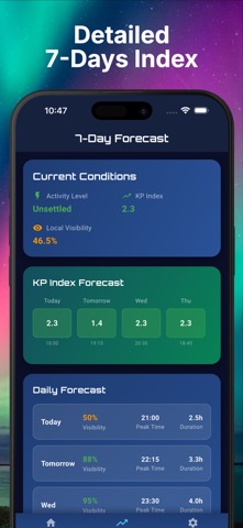 Northern Lights Tracker° screenshot