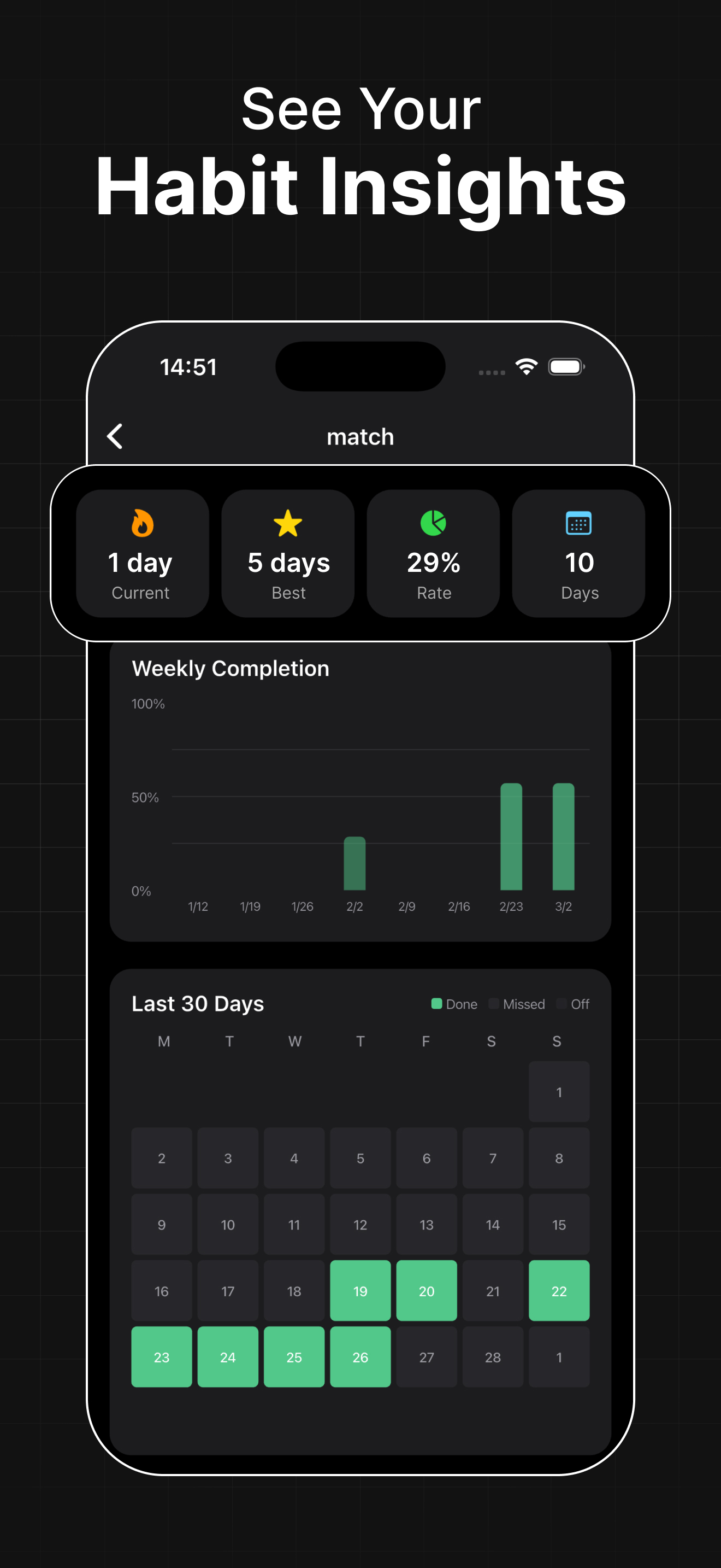 HabitCam: Video Habit Tracker