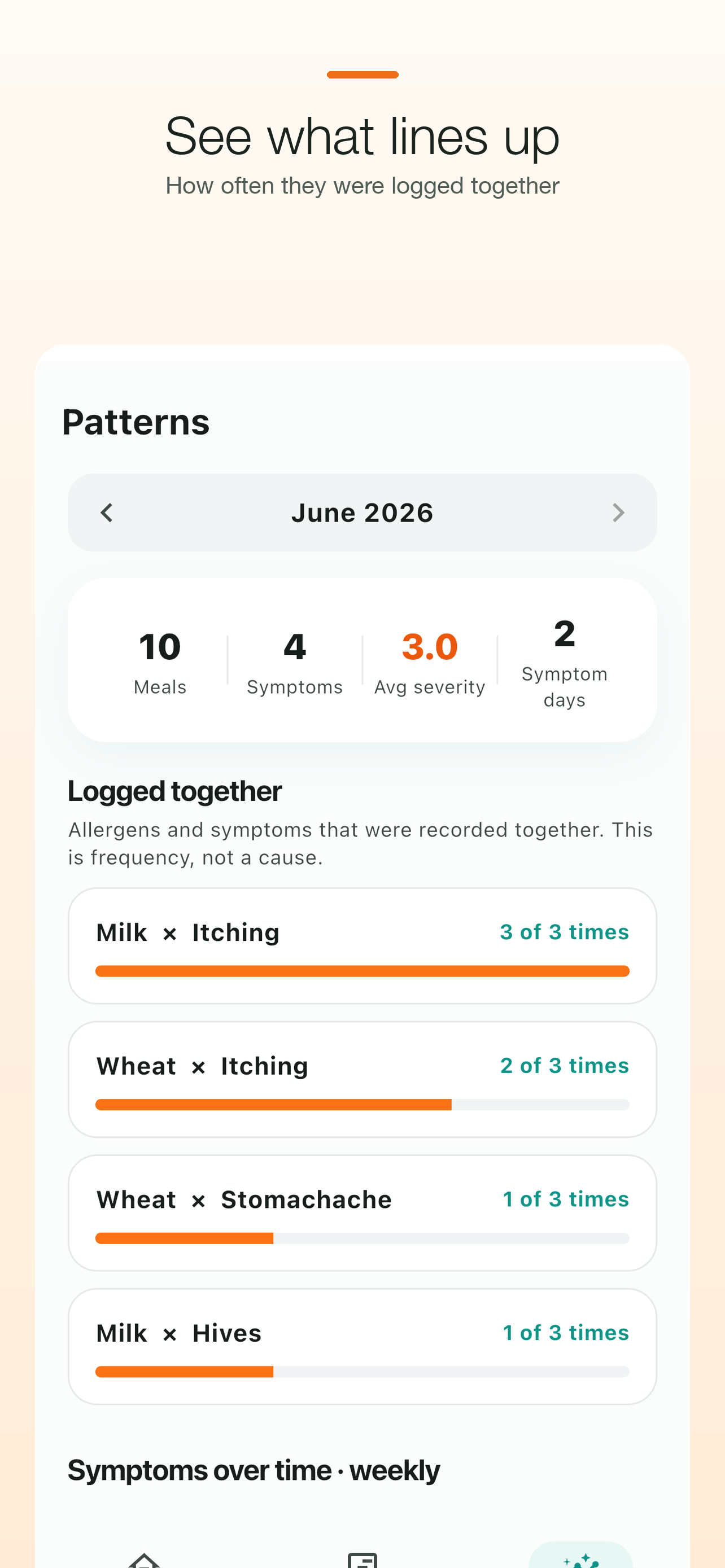 Allergy Diary: Symptom Tracker