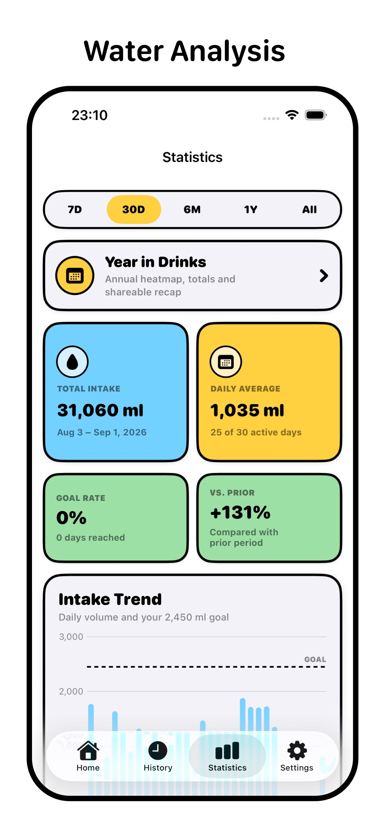 Screenshot 4 of Drinkin-Water Tracker