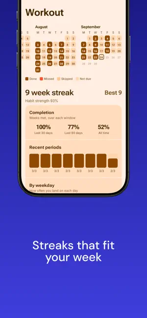 Chainkeep: Habit Tracker screenshot 2