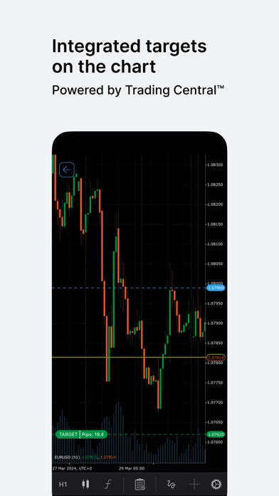 Screenshot #3 pour FxPro cTrader