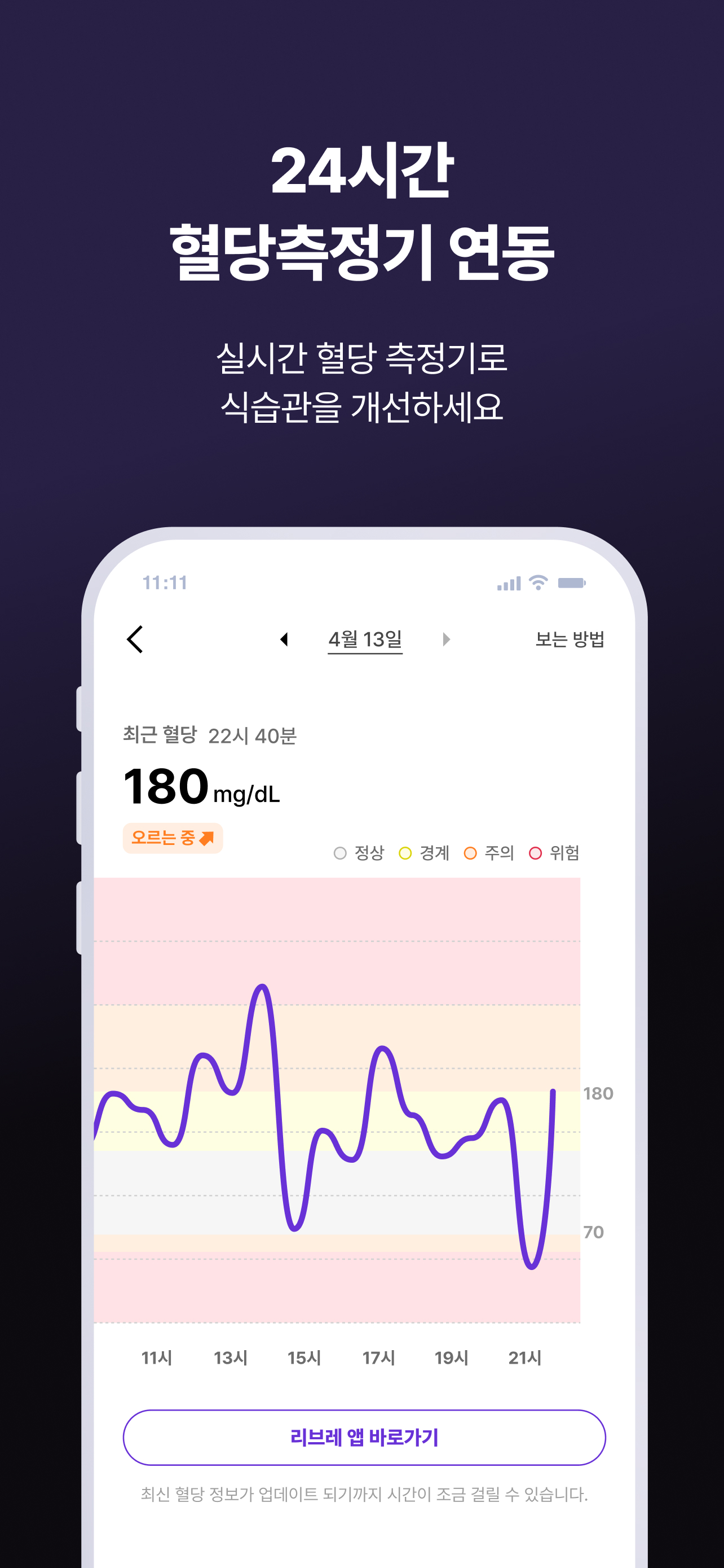 린다이어트 - 식단, 체중, 복약기록, 한의사 밀착관리